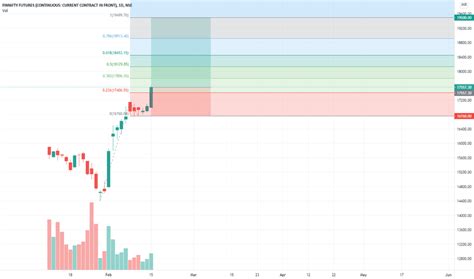 FINNIFTY1! Charts and Quotes — TradingView