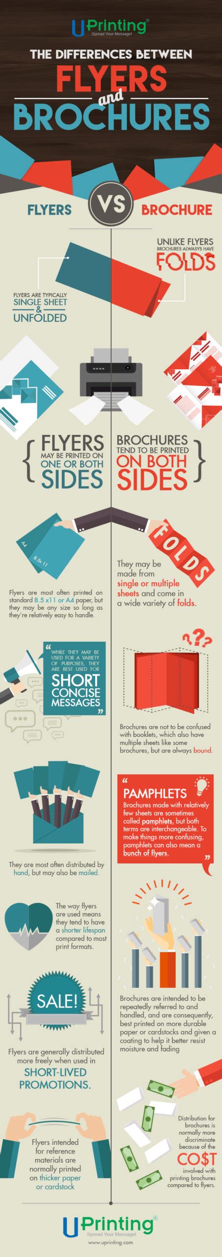 The Differences Between Flyers and Brochures