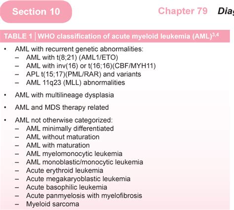 Table 1 from Diagnosis and Management of Acute Myeloid Leukemia | Semantic Scholar