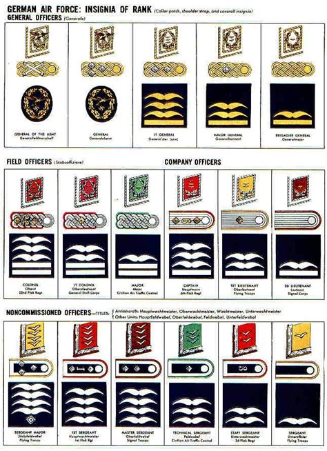 German Air Force (Luftwaffe) World War II Rank Insignia for Officers ...