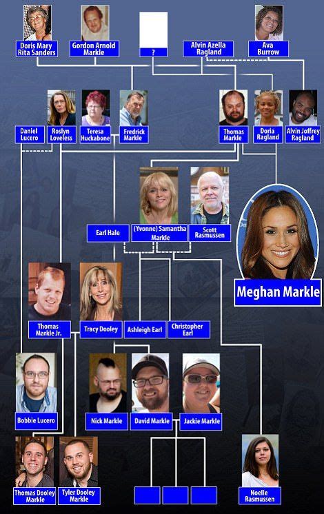 DailyMailTV reveals Meghan Markle's fascinating family tree | Prince ...