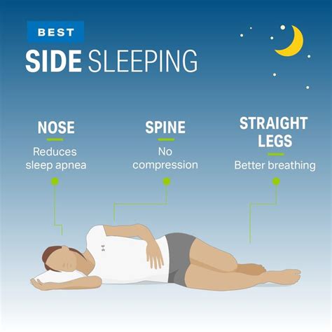 Ranking the Best and Worst Sleep Positions | Wellness | MyFitnessPal | Sleeping positions, Side ...