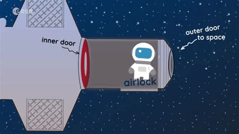 ESA - Space for Kids - Airlock