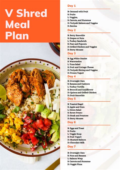 Healthy meal plans, Carb cycling meal plan, Healthy diet plans