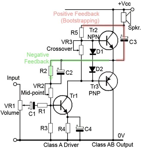 Class AB Power Amplifiers