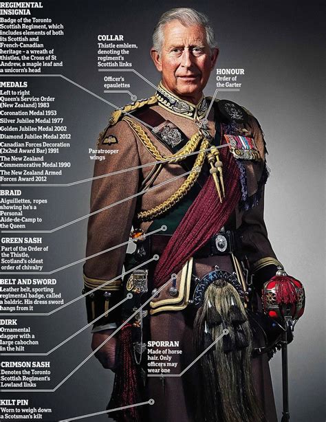 Never-before published image shows Charles in full regimental dress | Royal family england ...