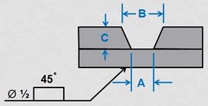 View Plug Welding Symbols - GAMMA+