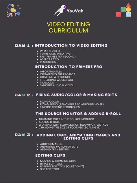 Video Editing Curriculum | PDF | Video | Frame Rate