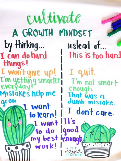 Cultivating a Growth Mindset in Your Students — The Designer Teacher | Growth mindset classroom ...