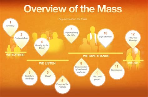 Mass - Council of Catholic School Parents