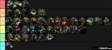 Injustice 2 Tier List - TierLists.com