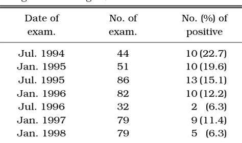 Table 1 from Control of clonorchiasis by repeated praziquantel treatment and low diagnostic ...