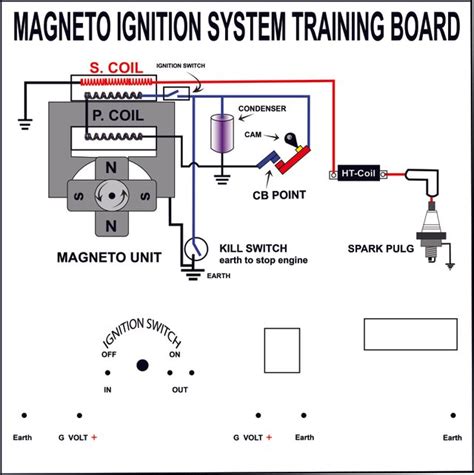 Motorcycle Magneto Ignition System | Reviewmotors.co