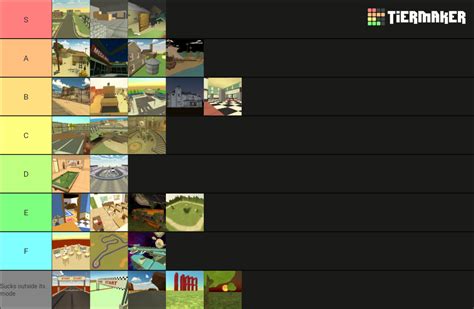 Chicken Gun map Tier List (Community Rankings) - TierMaker