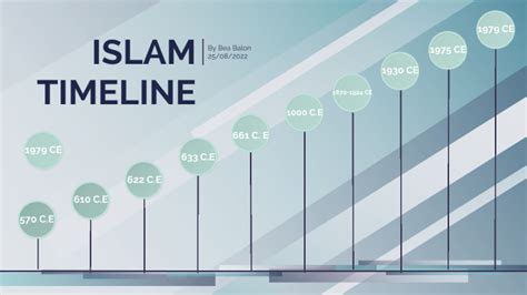 Islam Timeline by Bea Balon on Prezi