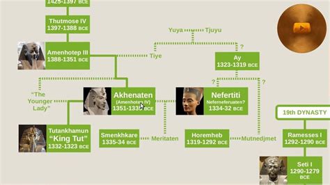 ptolemy cleopatra family tree - Echo Mchenry