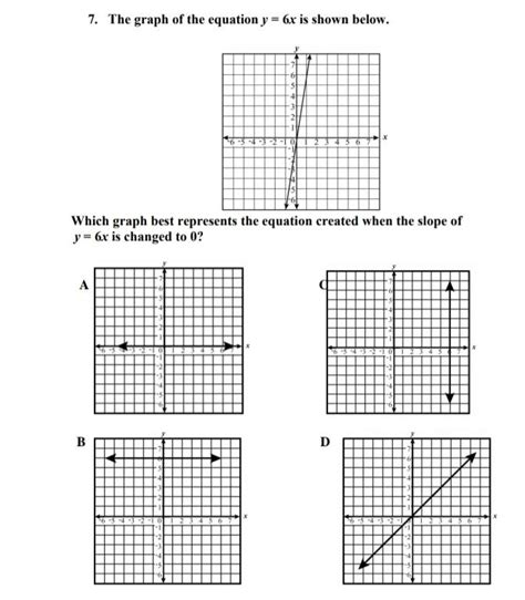 7. The graph of the equation y=6x is shown below. Which graph best represents the equation ...