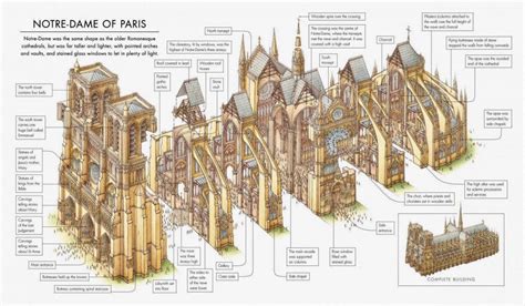 Notre-Dame Cathedral กับการนำ '3D Mapping' มาช่วยพลิกฟื้นมรดกโลก