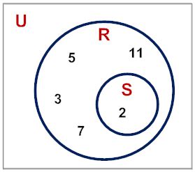 The Universal Set | Math Goodies