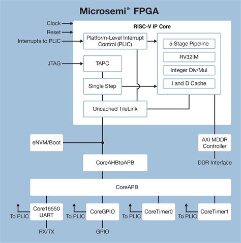 フロンティア 無力 ふつう risc cpu list - rupoken.jp