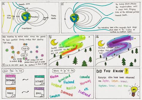 E-portfolio: The journal 1 - Natural Phenomena