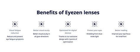 SEE PROTECT & ENHANCE WITH EYEZEN LENSES