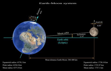 Moon stabilizes Earth | Renaissance Universal