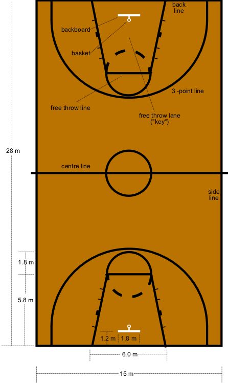 Archivo:Basketball court dimensions.png - Wikipedia, la enciclopedia libre