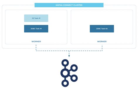 How Kafka Connect Works for Data Integration