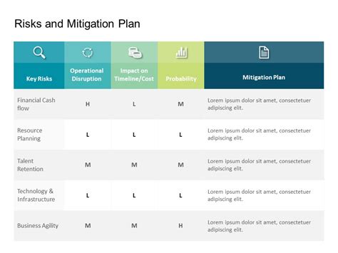 Risk Assessment & Mitigation Plan | Project risk management, Business plan template, Assessment ...