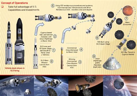 Clock Ticking for 2018 Private Manned Mars Mission | Space