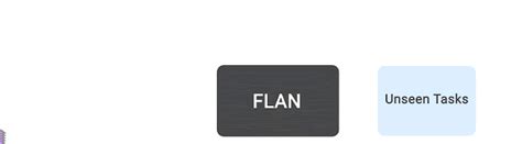 Introducing FLAN: More generalizable Language Models with Instruction ...