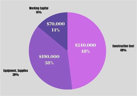 Dental Office Construction Cost: Factors & Average Price