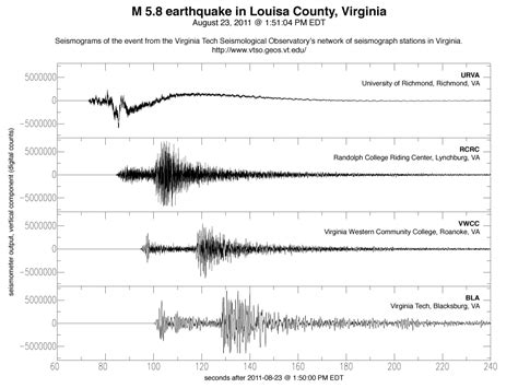 Louisa County Earthquake: August 23, 2011