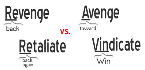 Revenge, Avenge, Retaliate, Vindicate- How to use them in sentence - Make Your English Easy