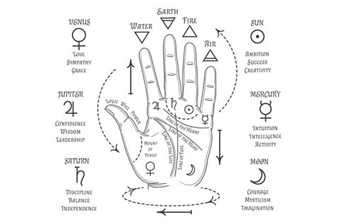 Astrology Symbols on Human Hand. Palmist Graphic by vectortatu · Creative Fabrica