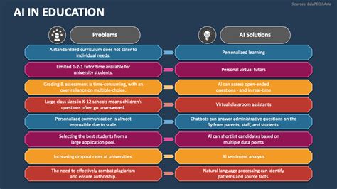 AI in Education PowerPoint Presentation Slides - PPT Template