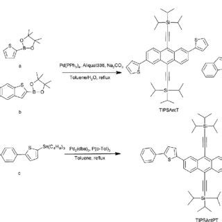 Scheme 4 Chemical structures of 2,6-substituted anthracene derivatives. | Download Scientific ...