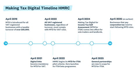 Tax Filing Timeline 2024 - Denni Felicia