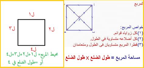 ما محيط المربع ومساحته | Square, Chart, Perimeter