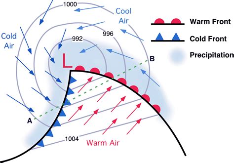 LABORATORY 4: MID-LATITUDE CYCLONES, WEATHER MAPS, AND FORECASTING ...