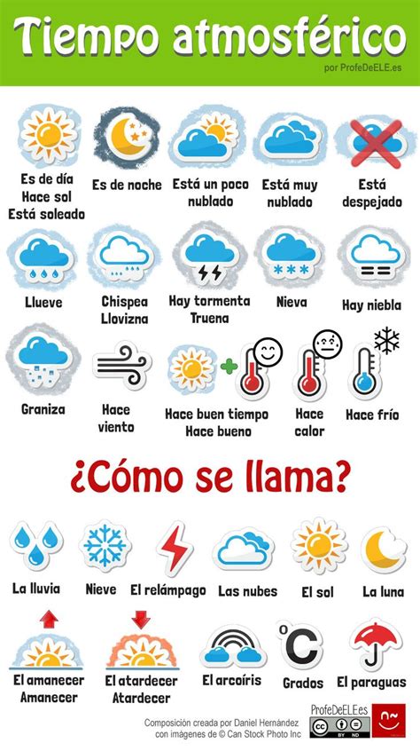 Vocabulario del Clima y Tiempo Atmosférico - GJavierMartinC.com