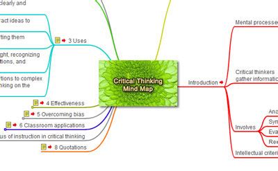 Go Geometry: Critical Thinking Mind Map