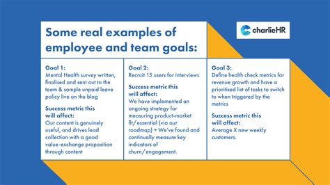 Performance management and employee goals and objective examples