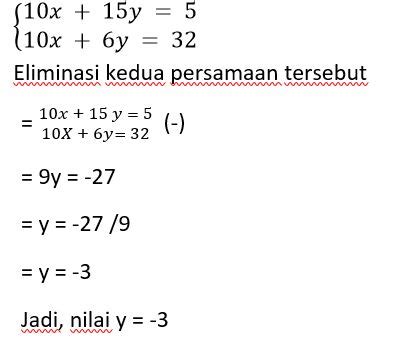 Persamaan Linear Dua Variabel: Metode Grafik, Substitusi, dan Eliminasi