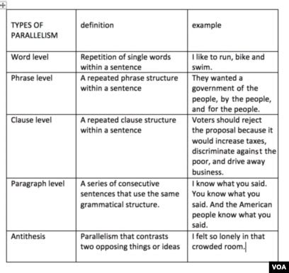 Parallelism In Literature