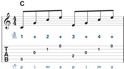 Guitar Arpeggios - Learn How to Play Guitar Chord Arpeggios