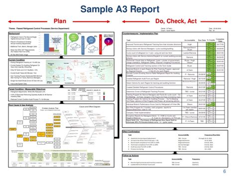 Sample A3 Report Plan Do,