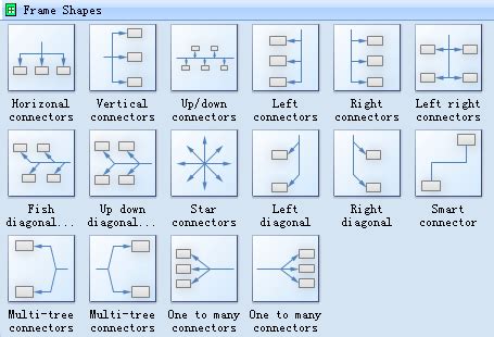 A Begginer's Guide to Organizational Chart