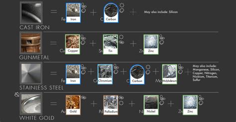 Infographic: 20 Common Metal Alloys and What They're Made Of